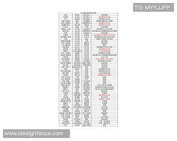全球足球动态更新：各大联赛精彩赛事回顾与球员转会最新消息分析